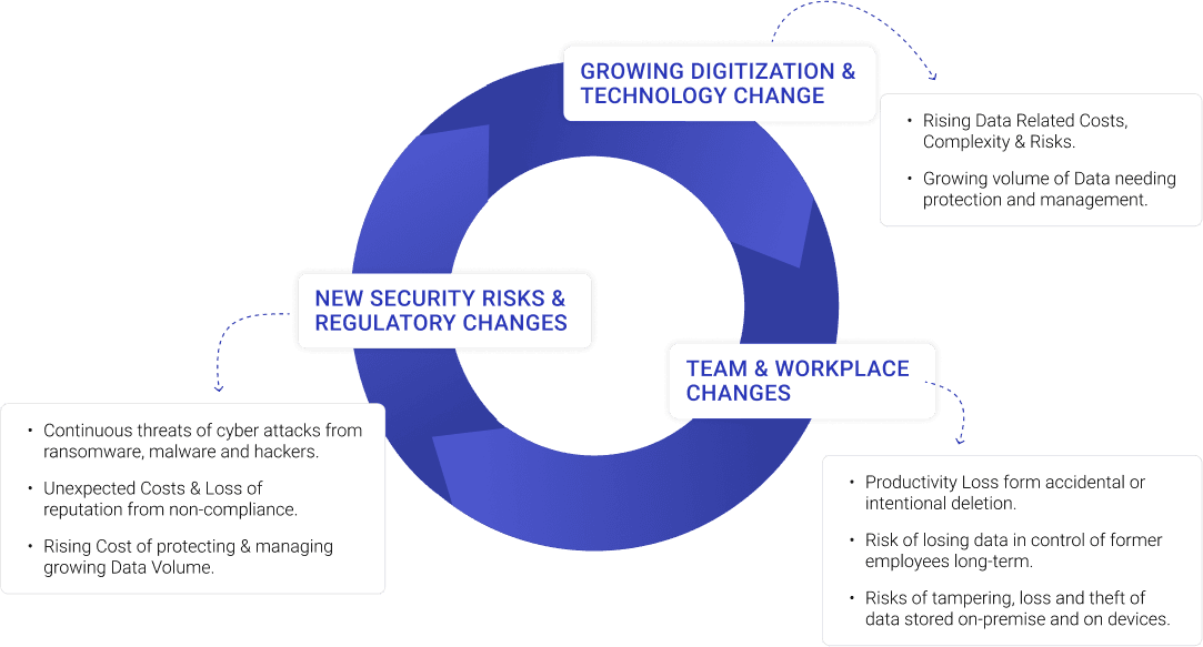 Changes-at-the-Workplace