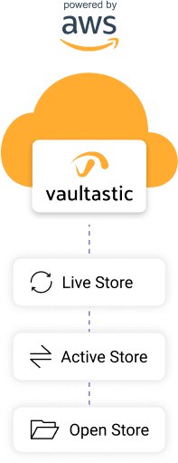 cross-platform-information-archival
