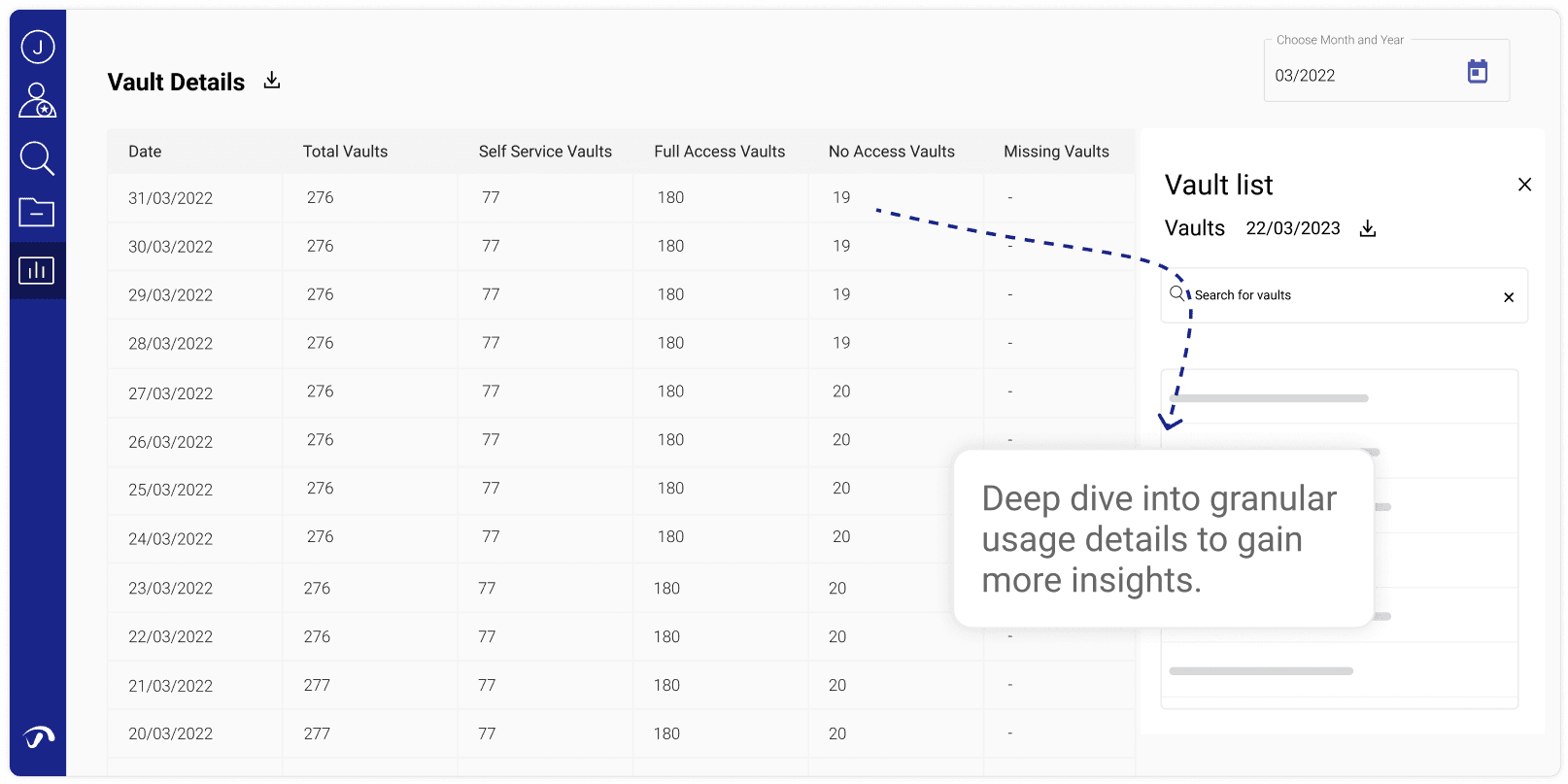 Deep dive into granular usage details to gain more insights into your data usage patterns.