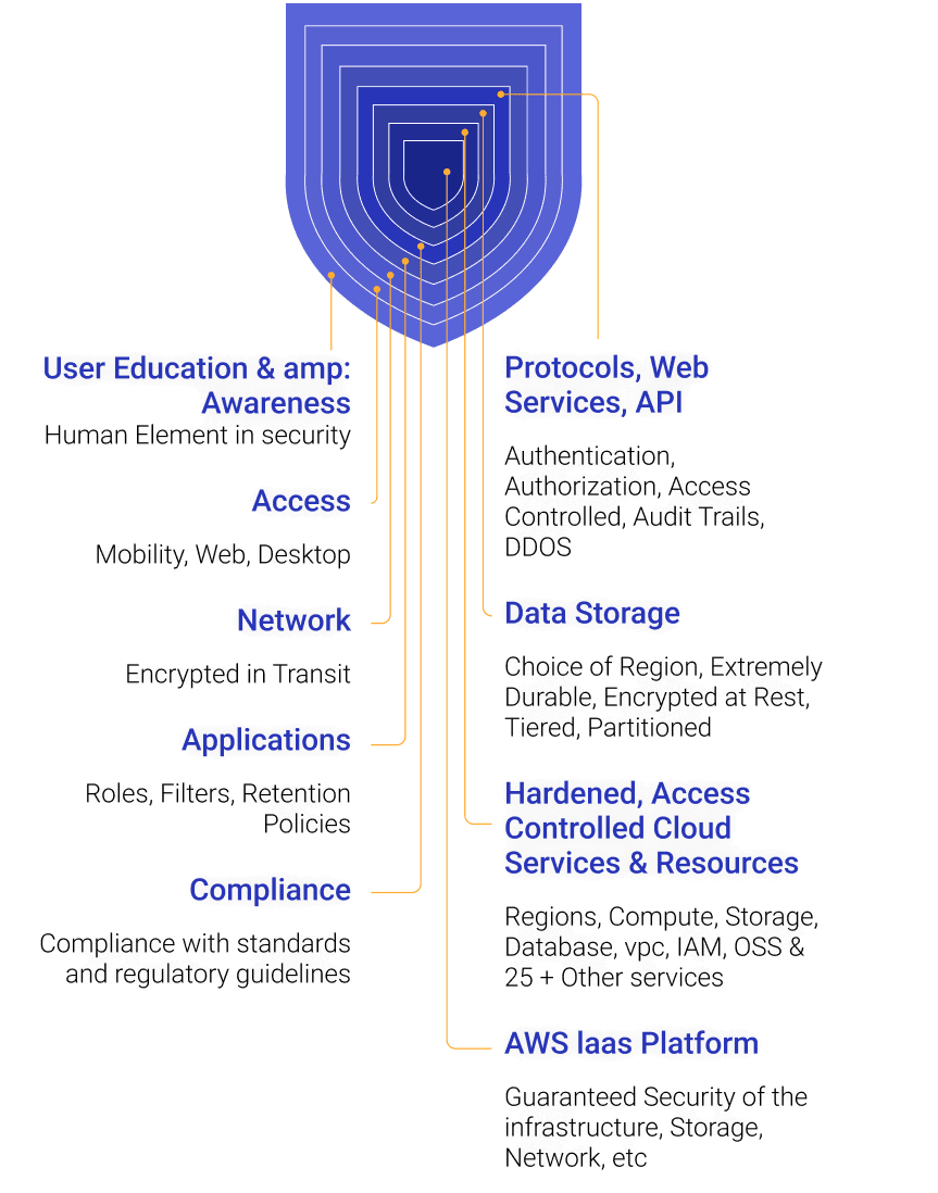 monitoring-management-of-security-threats-vaultastic
