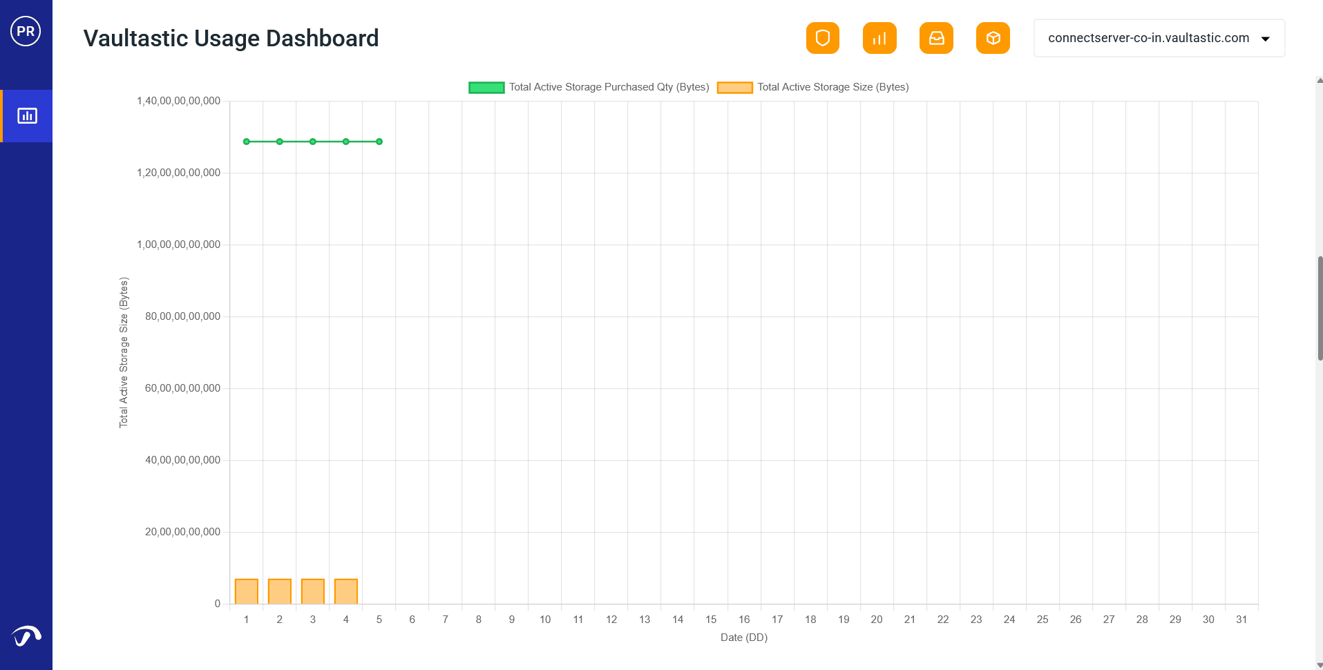 Active Store Dashboard