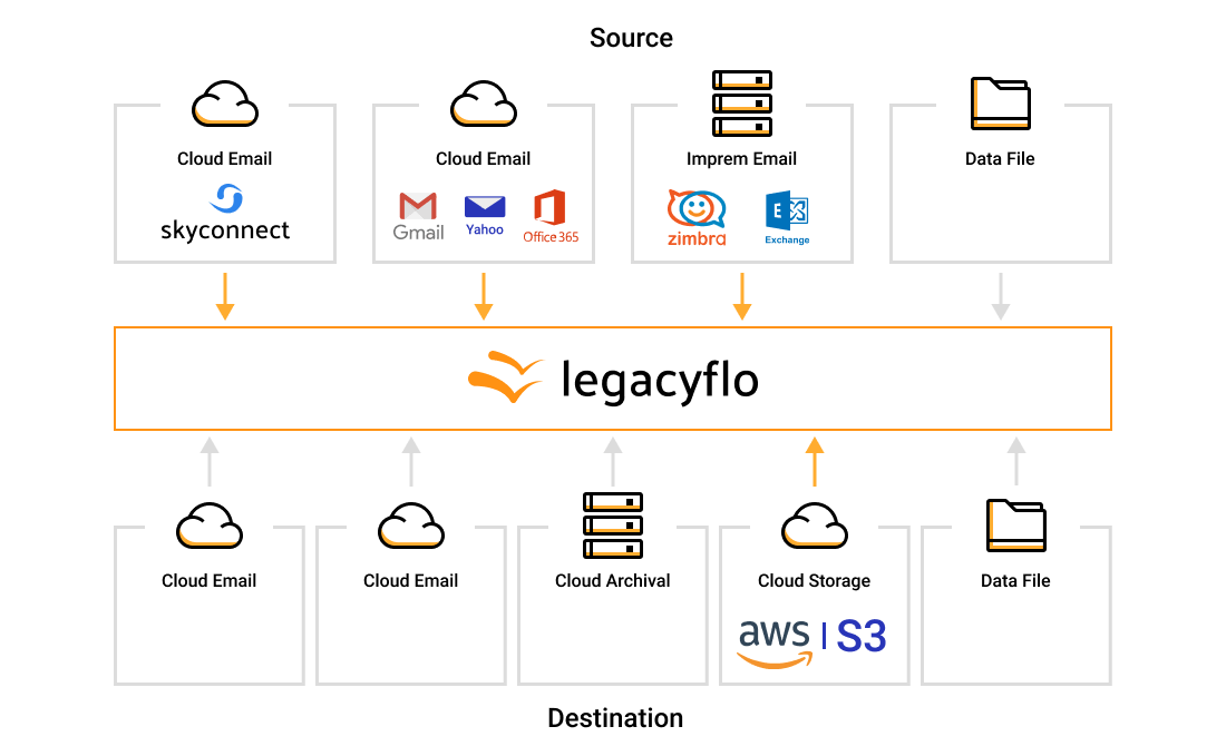 Backup-to-a-Cloud-Storage-1 Backup to a Cloud Storage