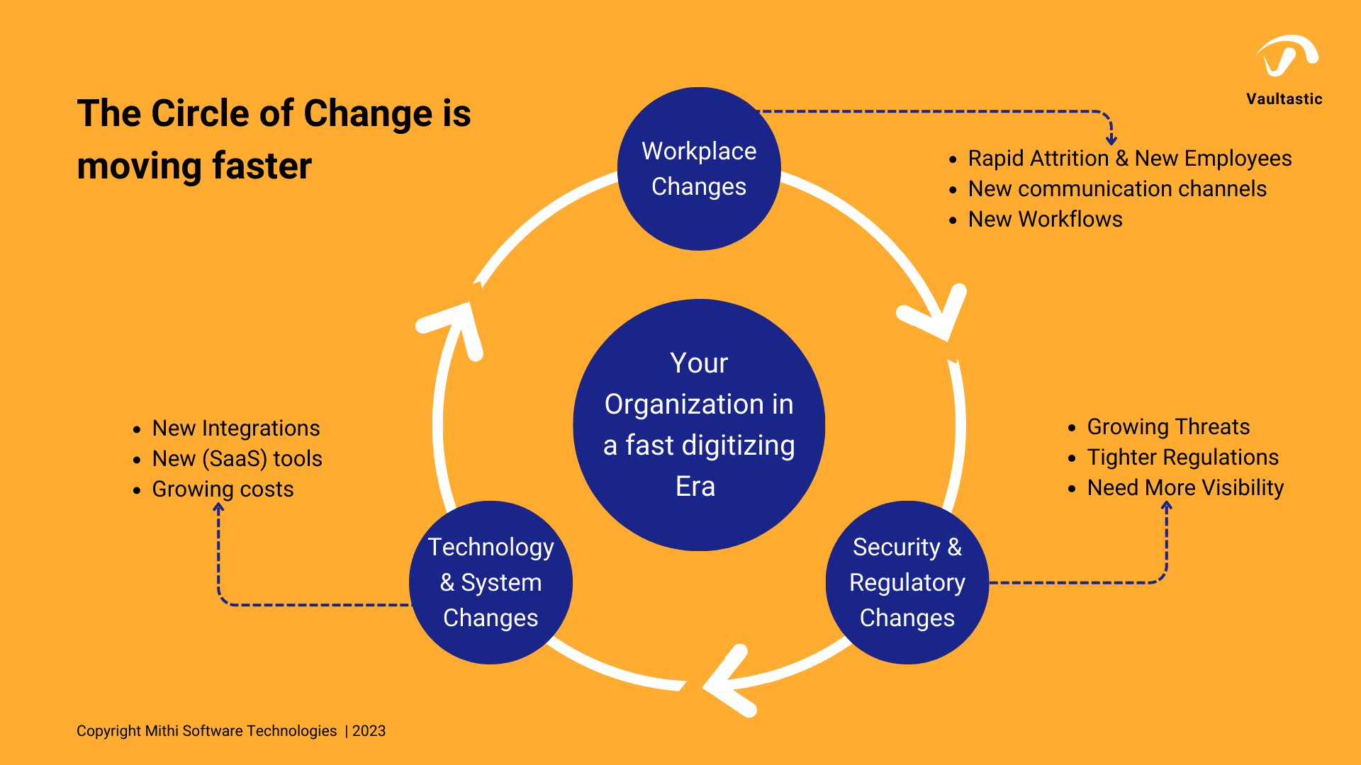 The-circle-of-change-is-moving-faster