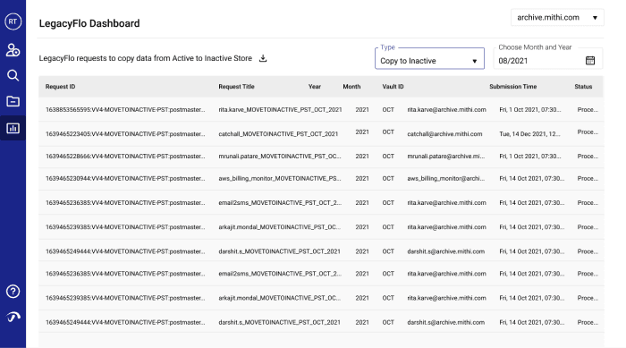 requests-to-copy-data