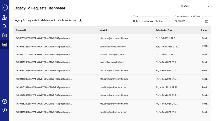 Enlist all data exports done in a month