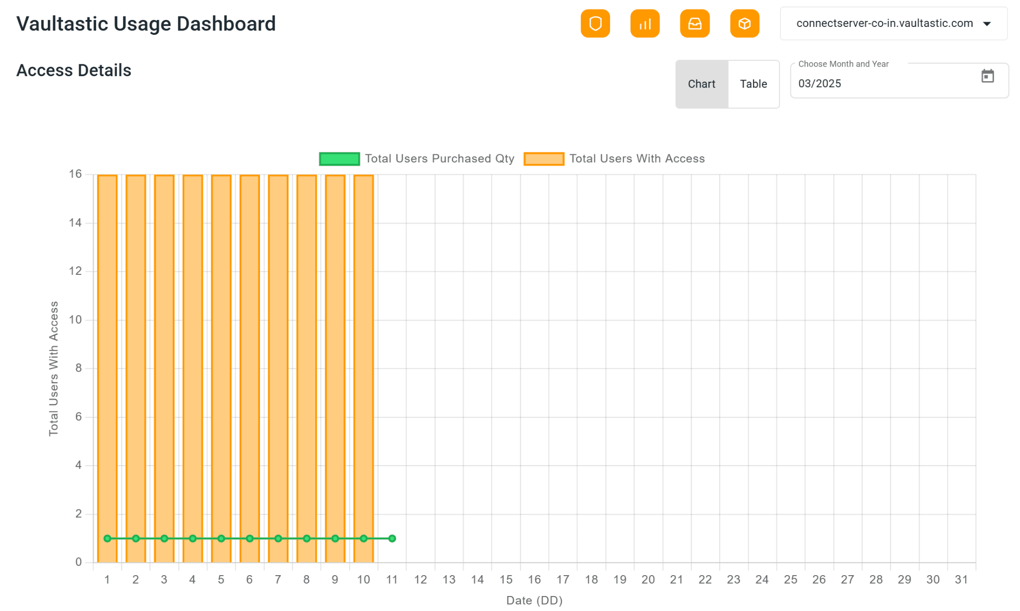 vaultastic-usage-dashboard-access-details