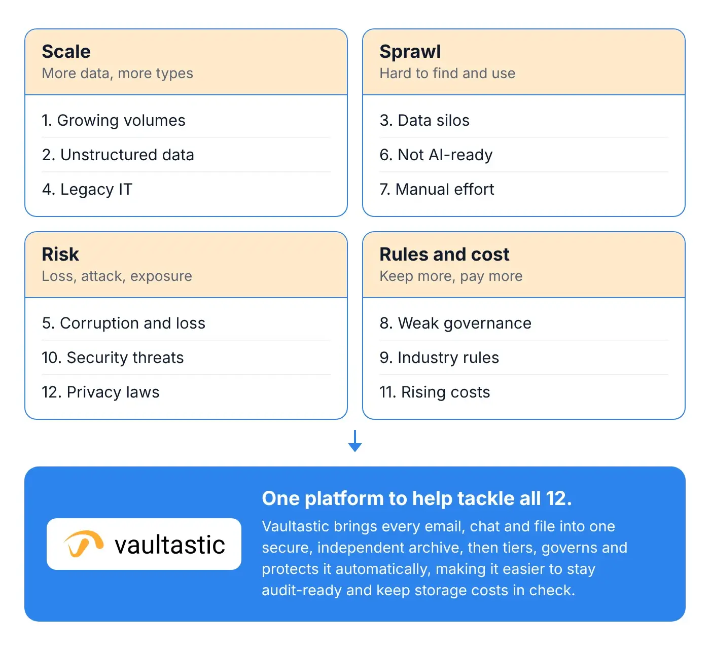 12 data storage and data management challenges